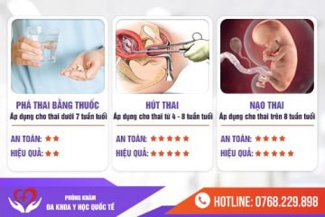 Nên hút thai hay uống thuốc phá thai? Địa chỉ phá thai an toàn tại Hà Nội